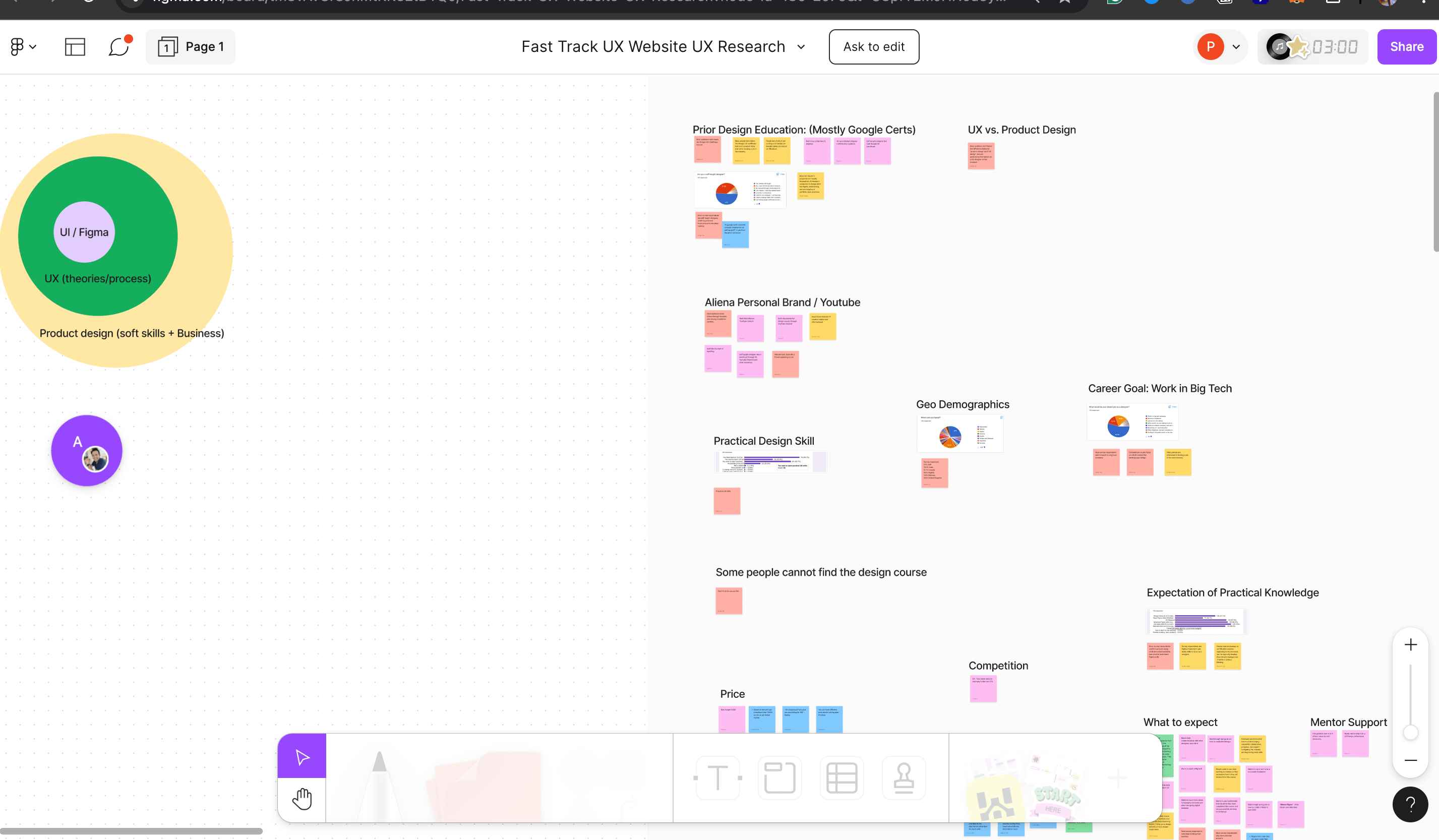 FastTrackUX research board with affinity-mapped findings on learner goals, demographics, and design education background
