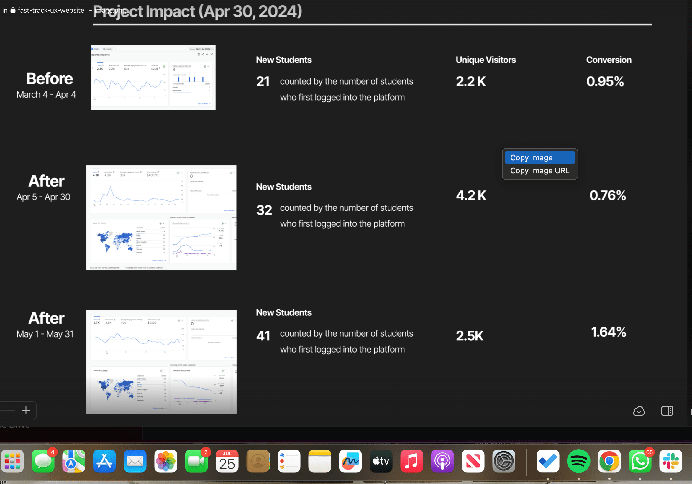 FastTrackUX conversion results after the redesign